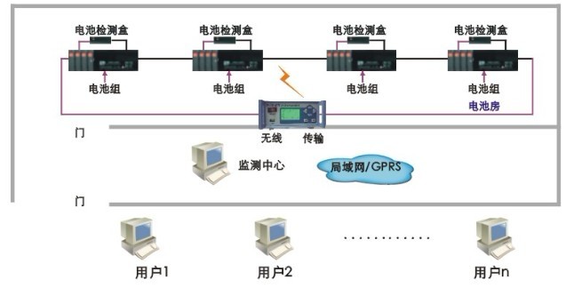 西安地铁“问题电缆”事务查处情况之短缺检测电缆设备